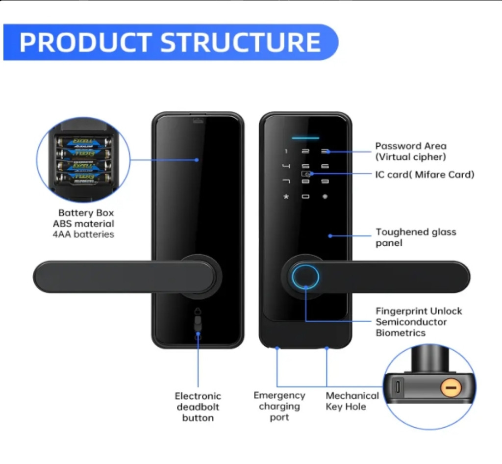 Ace Smart Door Loack